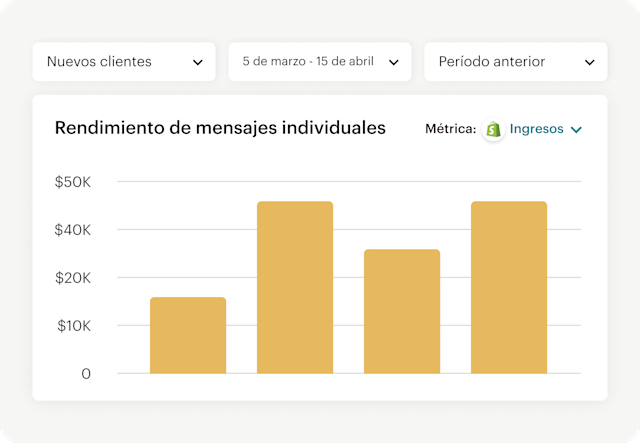 Imagen de una interfaz de panel de control abstracta con opciones de filtrado y un gráfico de barras. El gráfico muestra cómo los usuarios pueden filtrar por público, campañas y métricas de comercio electrónico.