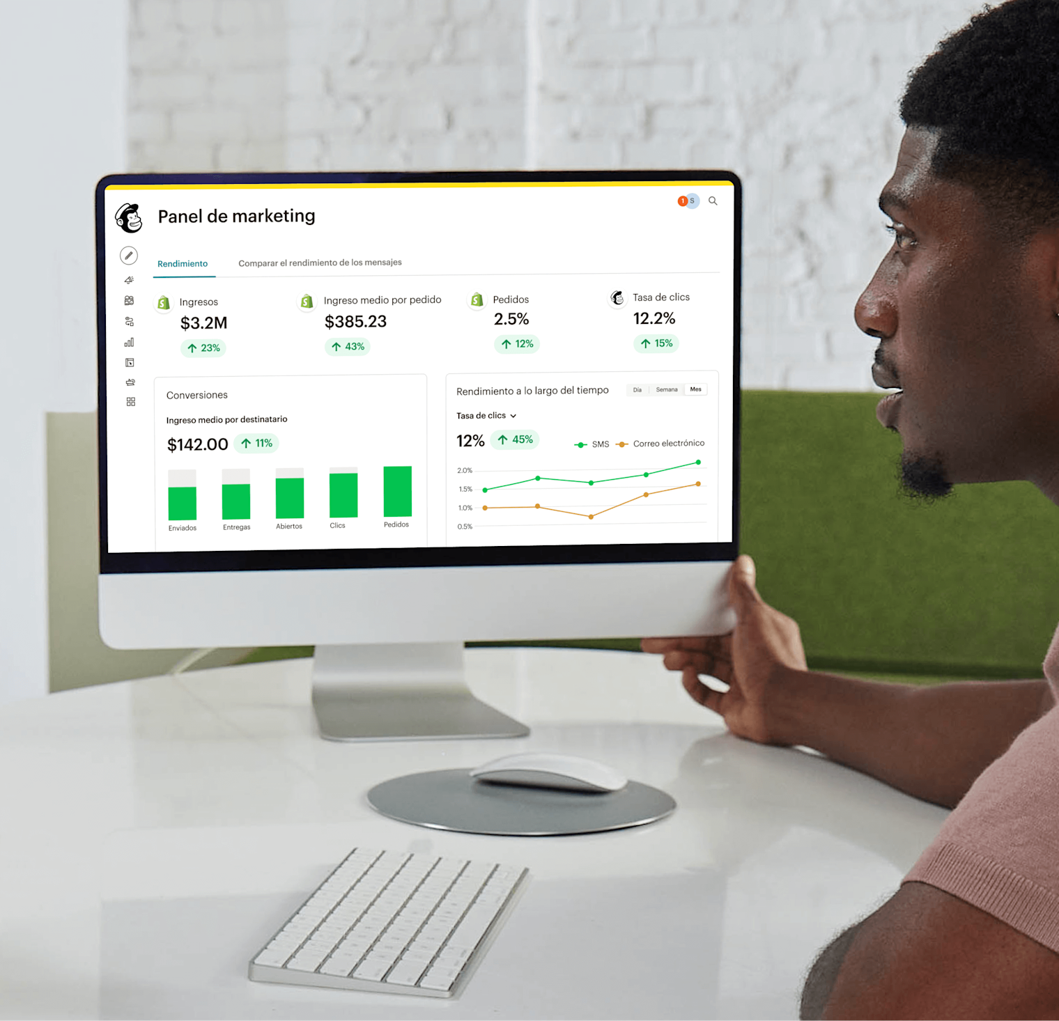 Imagen de una computadora de escritorio con una pantalla que muestra el panel de control de marketing de Mailchimp. El visual muestra tendencias e insights generados, demostrando cómo las herramientas de análisis pueden ayudar a crear campañas atractivas e impulsar las conversiones.